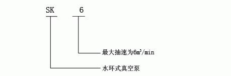 SK水環式真空泵