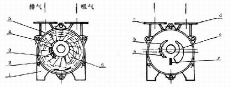 SK型水環式真空泵
