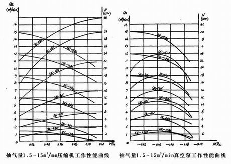 SK水環式真空泵